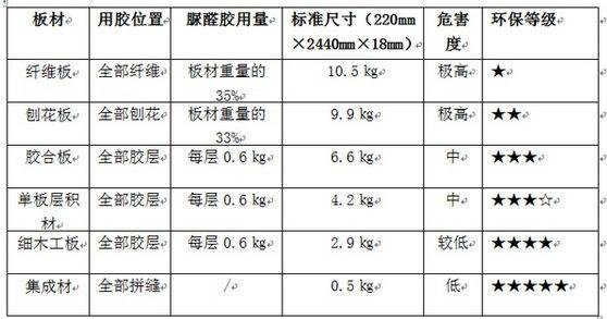 丰台区室内空气治理甲醛公司中净护航400-601-5399快速上门新房入住除甲醛