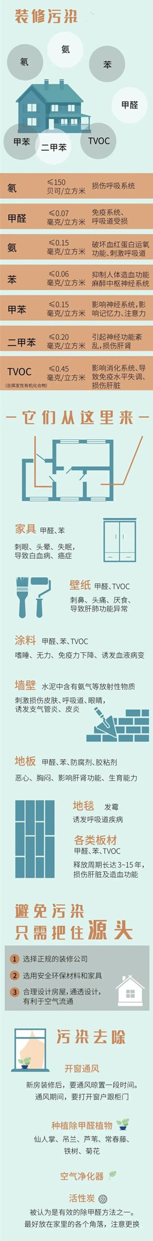 密云城区室内空气检测与治理400-601-5399中净护航装修后去除甲醛
